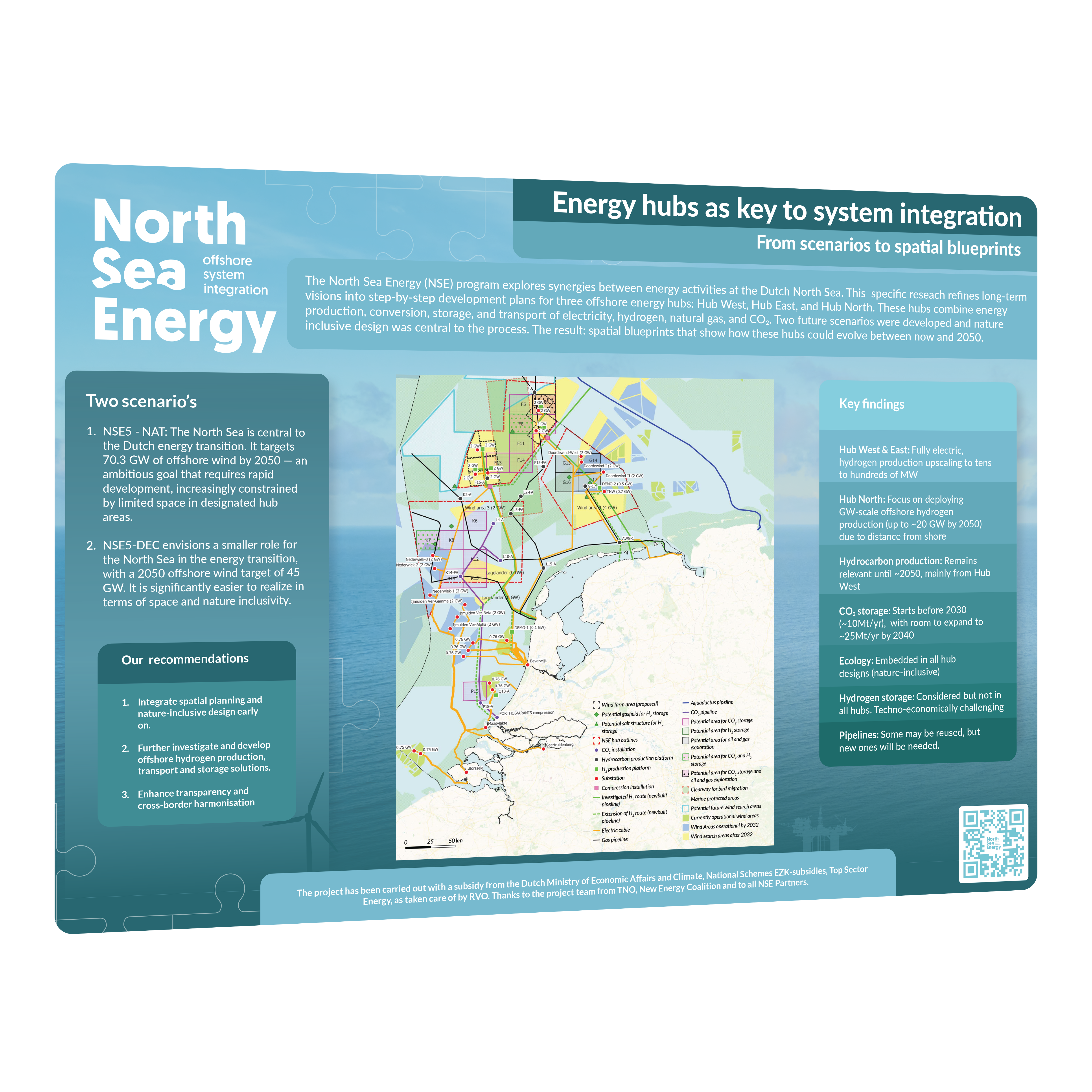 Infographic – Hubs and Clusters Explained