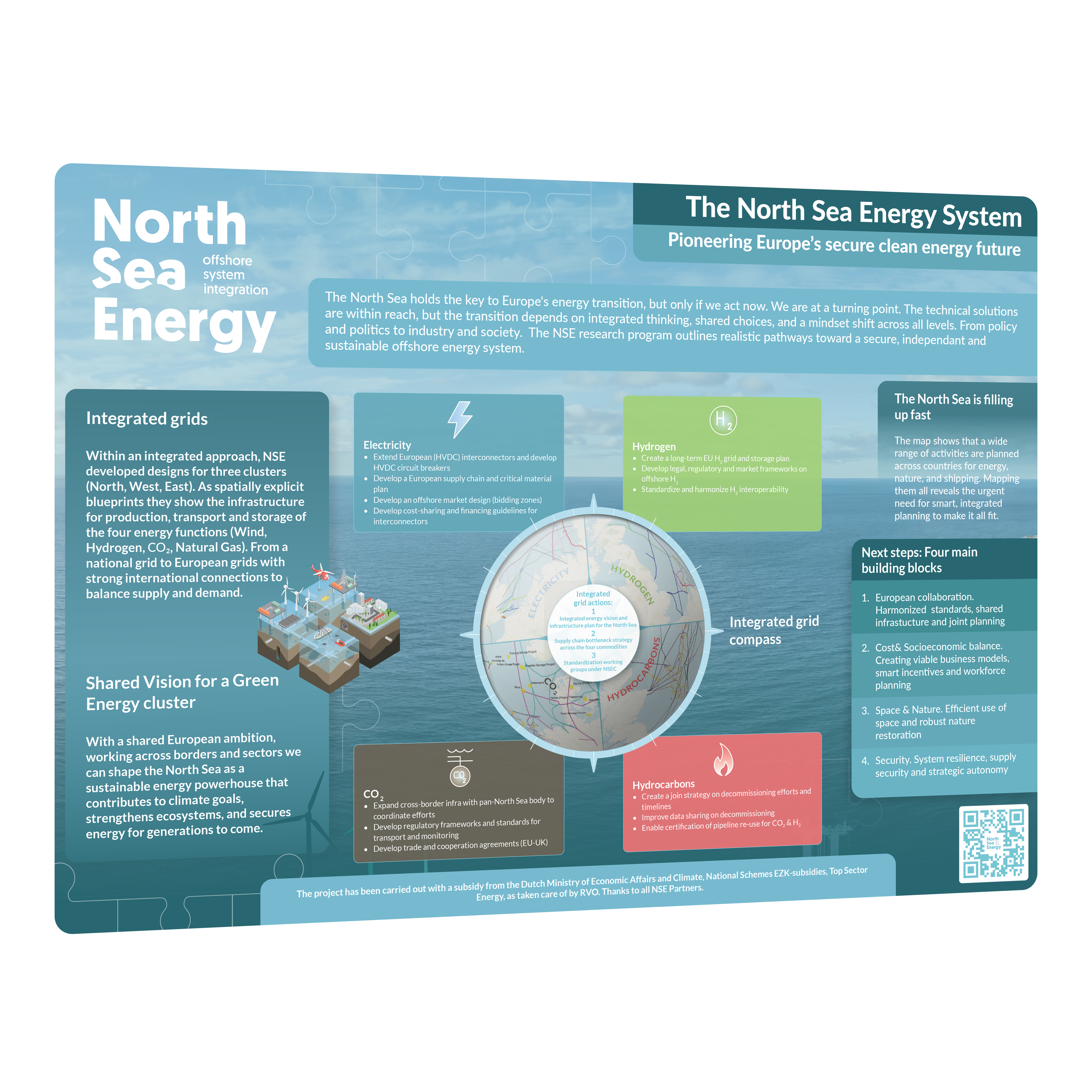 Infographic – System Integration Explained